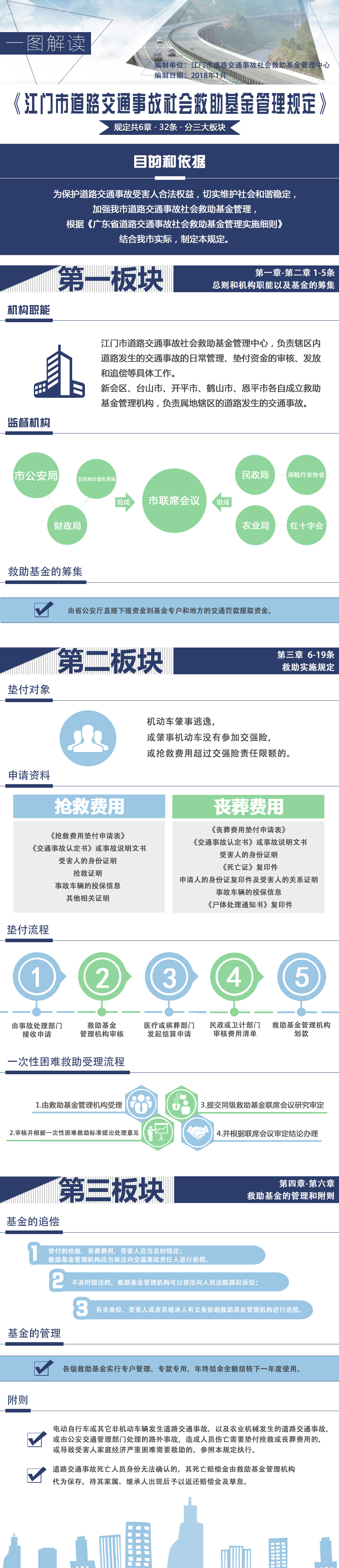 图解：SG飞艇(中国)开奖记录查询站道路交通事故社会救助基金管理规定.jpg