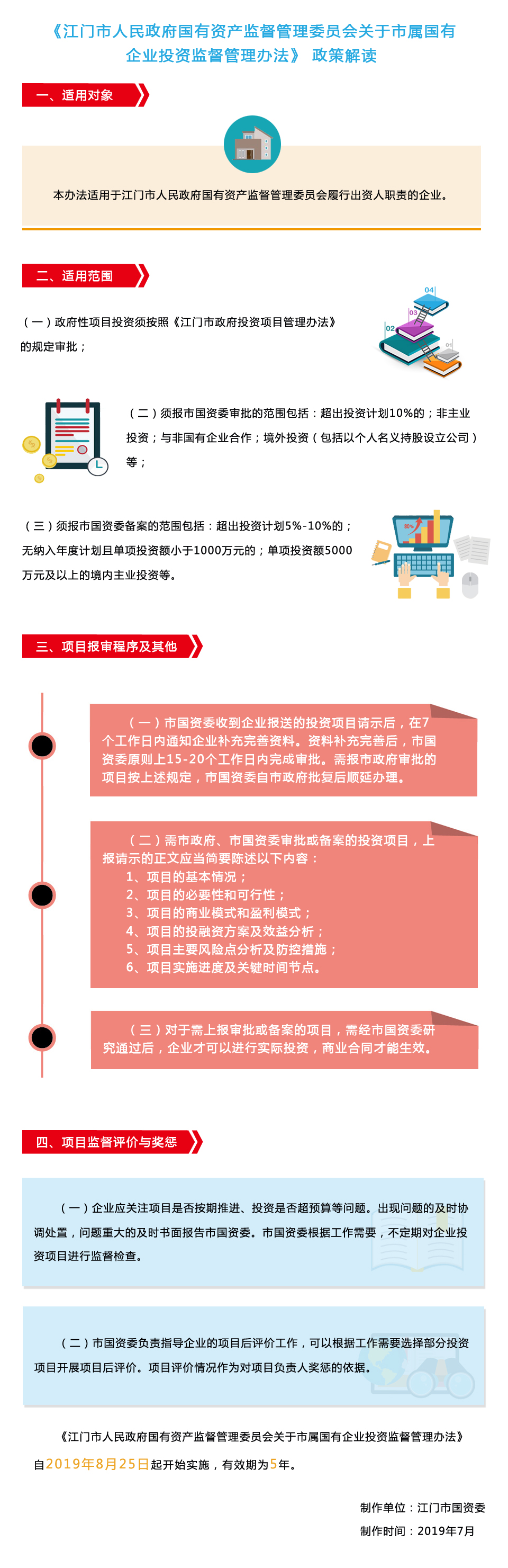 《SG飞艇(中国)开奖记录查询站
国有资产监督管理委员会关于市属国有企业投资监督管理办法》（江国资办〔2019〕128号）图文解读.jpg
