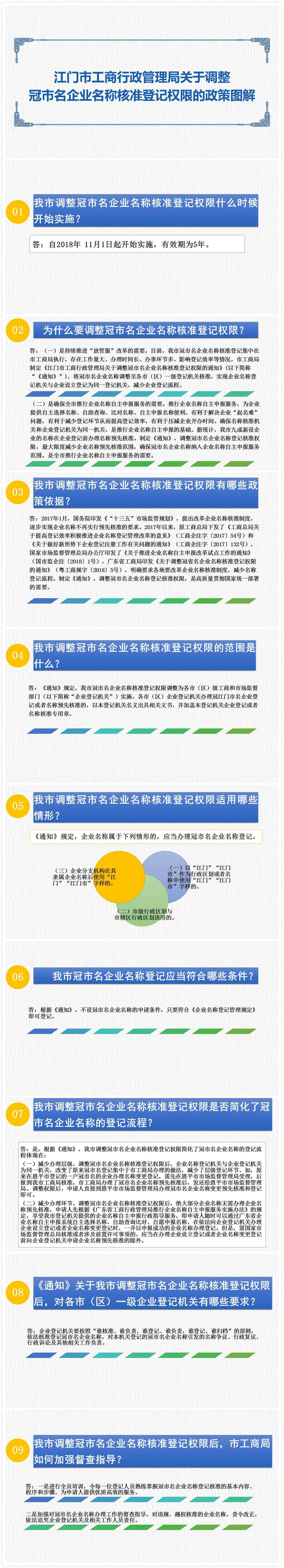 附件3：《SG飞艇(中国)开奖记录查询站工商行政管理局关于调整冠市名企业名称核准登记权限的通知》图文解读.jpg