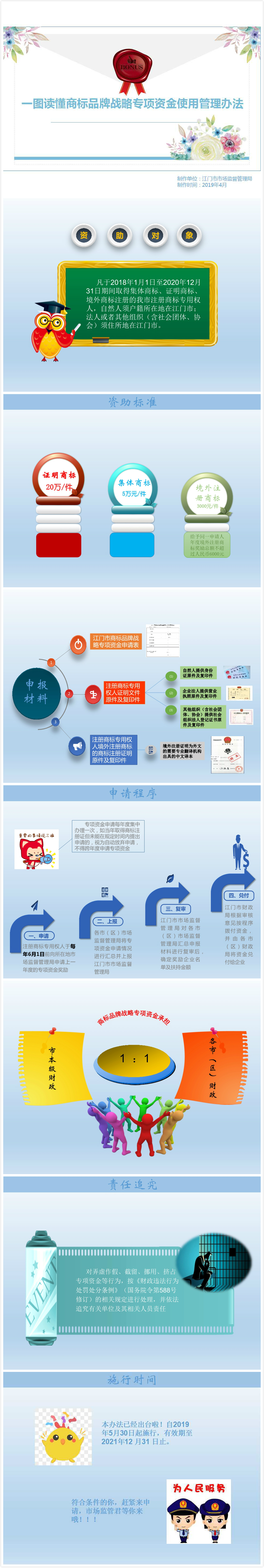2、《SG飞艇(中国)开奖记录查询站市场监督管理局SG飞艇(中国)开奖记录查询站财政局关于商标品牌战略专项资金使用管理办法》图解.jpg