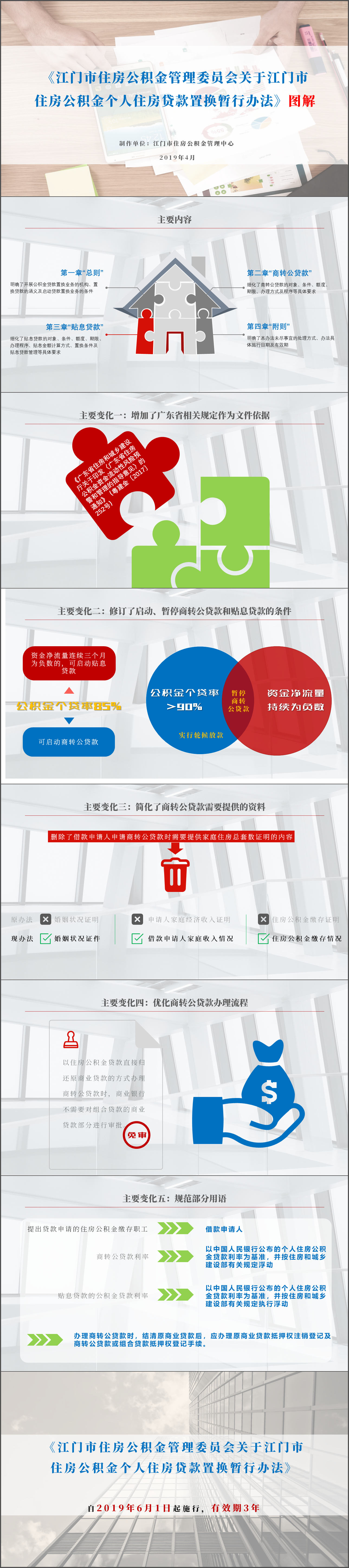 SG飞艇(中国)开奖记录查询站住房公积金个人住房贷款转换办法图解（20190428）.jpg