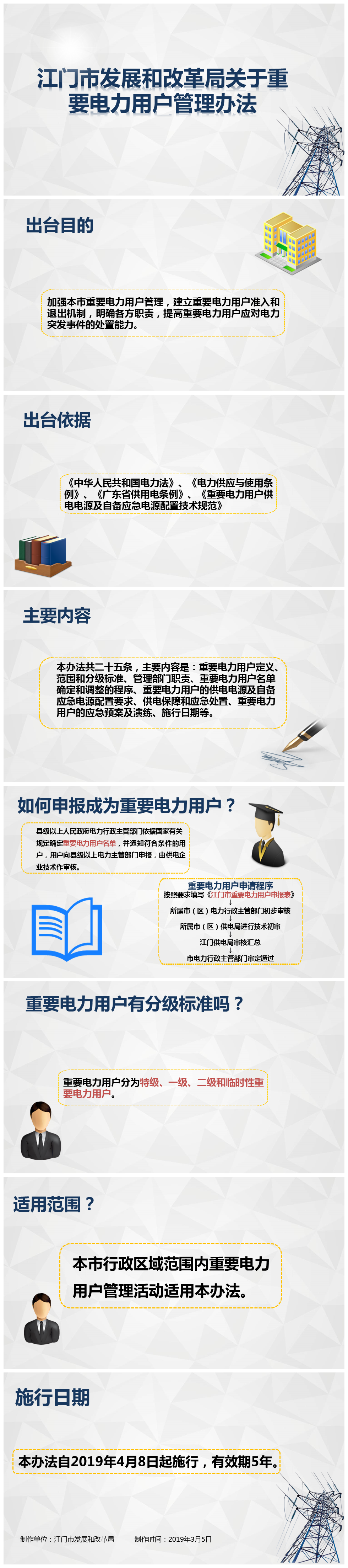 《SG飞艇(中国)开奖记录查询站发展和改革局关于重要电力用户管理办法》图解(冼沛龙,2019-03-25 15：01：09).png