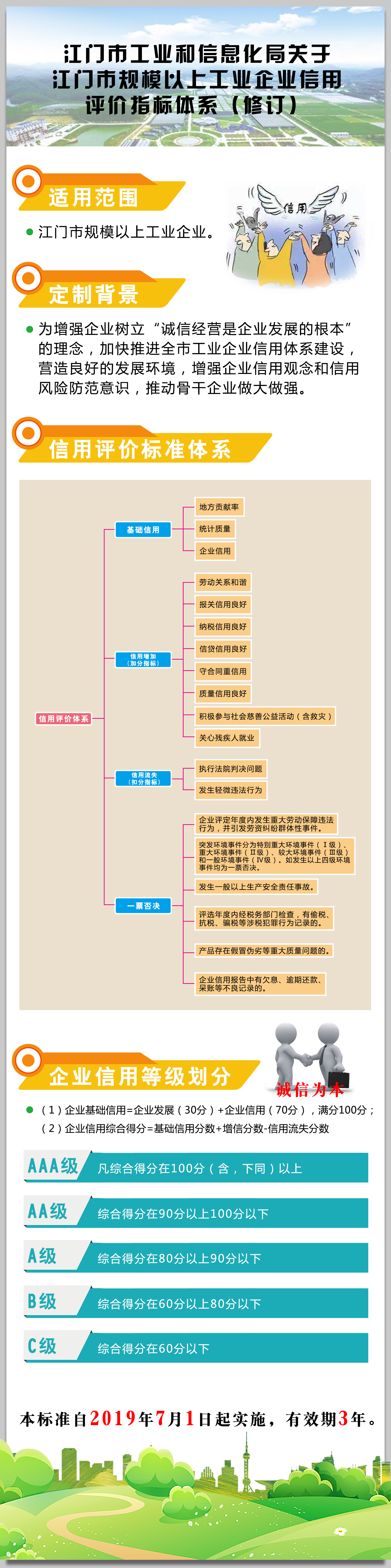 附件3：《SG飞艇(中国)开奖记录查询站工业和信息化局关于SG飞艇(中国)开奖记录查询站规模以上工业企业信用评价指标体系（修订）》图解.jpg
