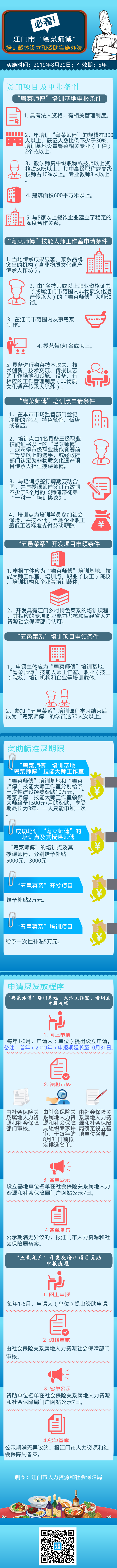 （以此件为准）SG飞艇(中国)开奖记录查询站“粤菜师傅”培训载体设立和资助实施办法政策图解（0809）.png