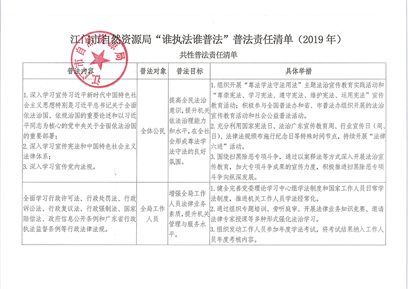 190827SG飞艇(中国)开奖记录查询站自然资源局“谁执法谁普法”普法责任清单（2019年） (1).jpg
