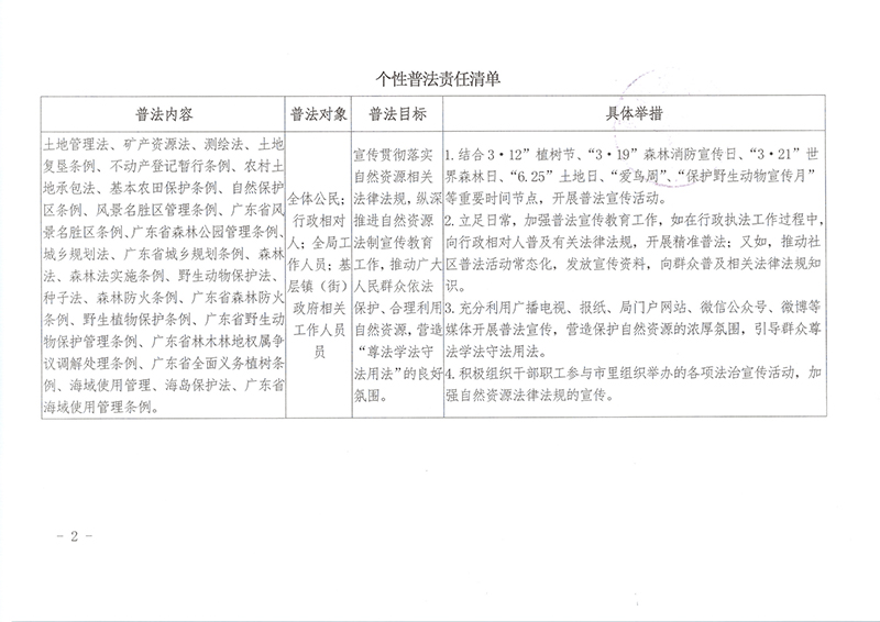 190827SG飞艇(中国)开奖记录查询站自然资源局“谁执法谁普法”普法责任清单（2019年） (2).jpg