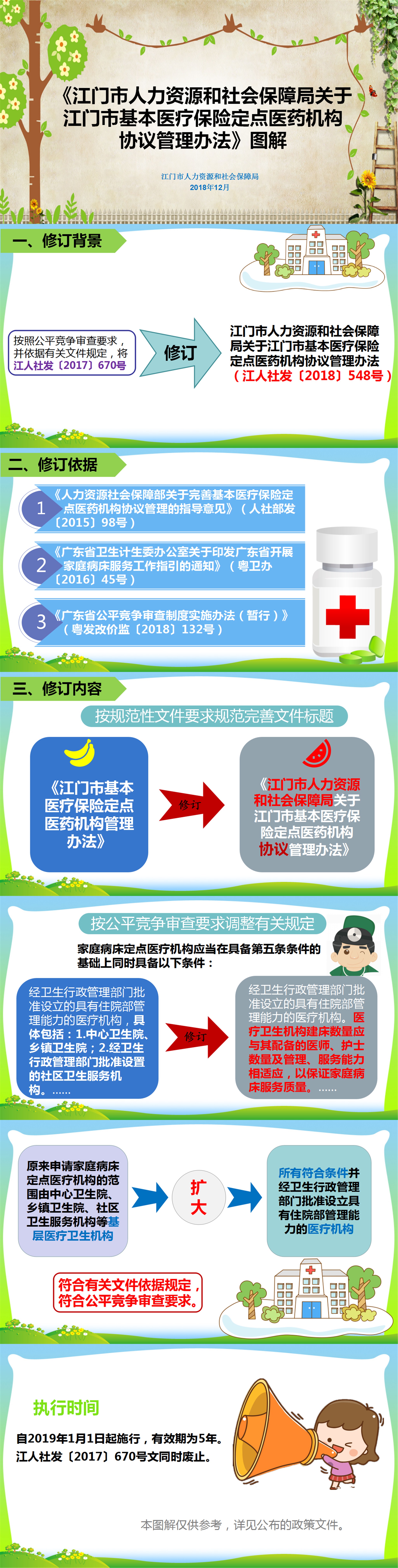 《SG飞艇(中国)开奖记录查询站人力资源和社会保障局关于SG飞艇(中国)开奖记录查询站基本医疗保险定点医药机构协议管理办法》图解.jpg