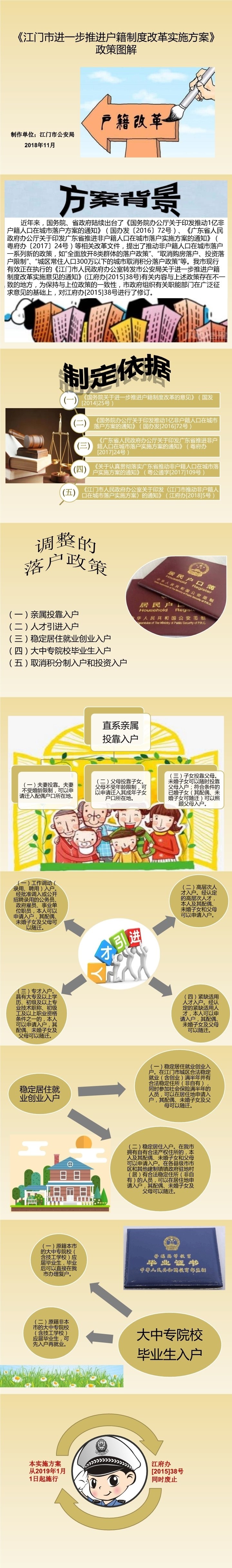 《SG飞艇(中国)开奖记录查询站进一步推进户籍制度改革实施方案》图解（江府〔2018〕26号）.jpg