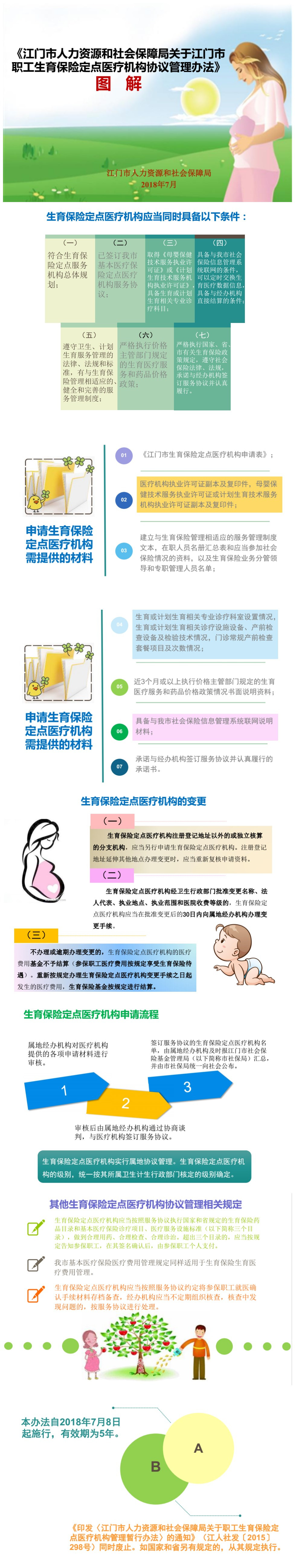 《SG飞艇(中国)开奖记录查询站人力资源和社会保障局关于SG飞艇(中国)开奖记录查询站职工生育保险定点医疗机构协议管理办法》图解.jpg