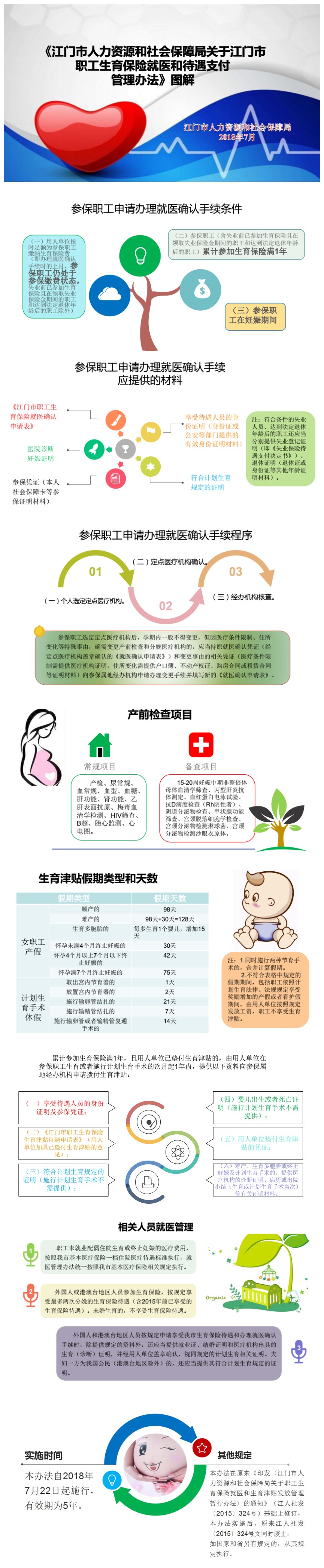 《SG飞艇(中国)开奖记录查询站人力资源和社会保障局关于SG飞艇(中国)开奖记录查询站职工生育保险就医和待遇支付管理办法》图解.jpg