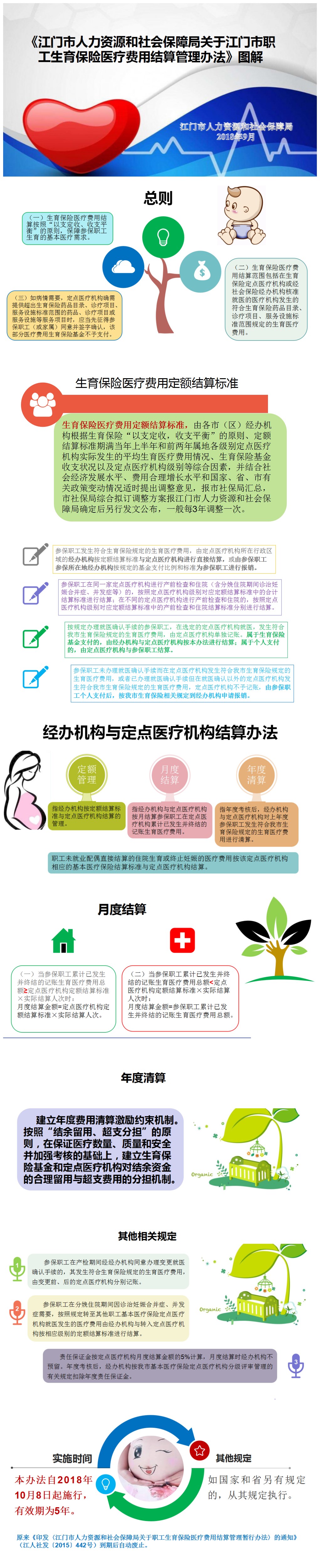 《SG飞艇(中国)开奖记录查询站人力资源和社会保障局关于SG飞艇(中国)开奖记录查询站职工生育保险医疗费用结算管理办法》图解.jpg