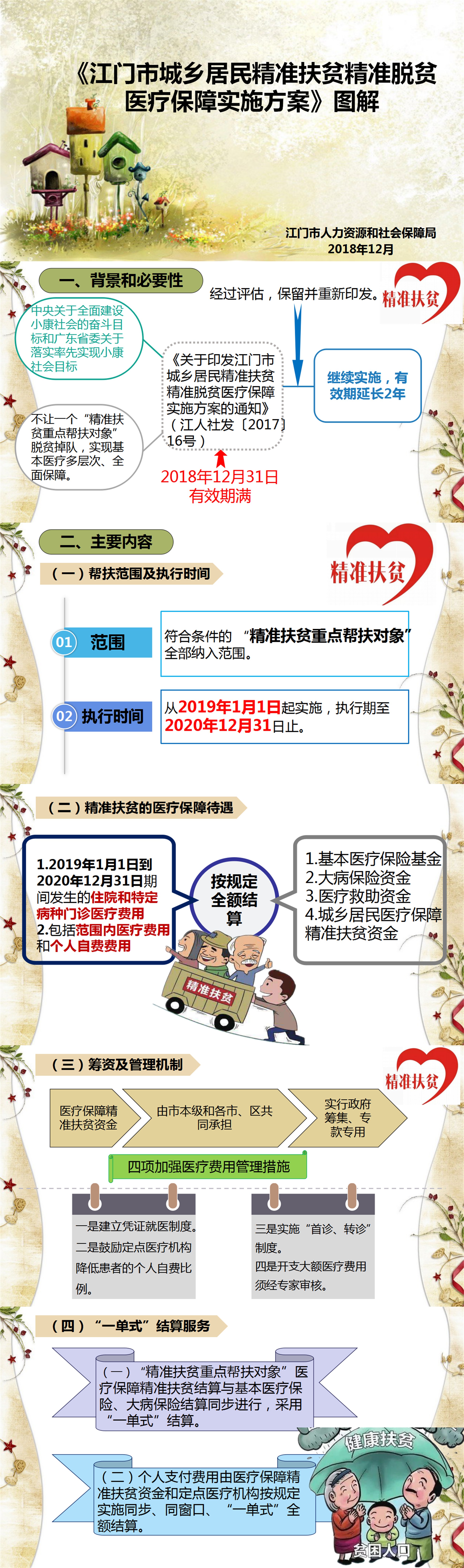 图解：SG飞艇(中国)开奖记录查询站城乡居民精准扶贫精准脱贫医疗保障实施方案.jpg