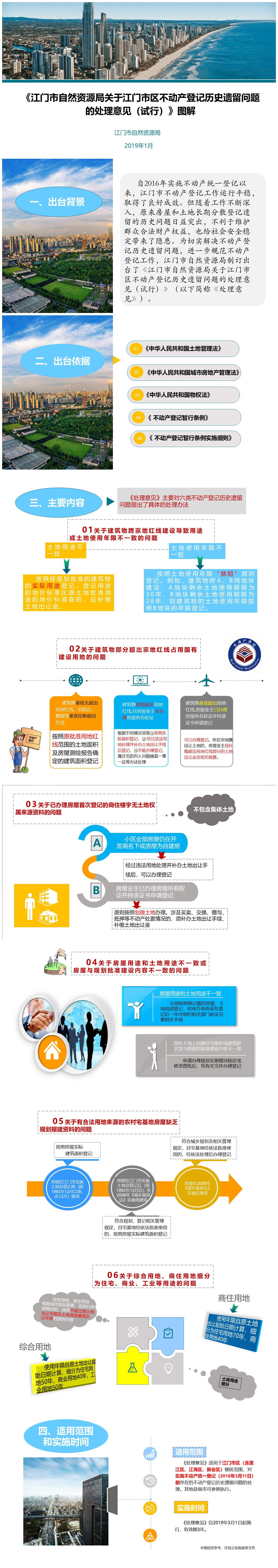 《SG飞艇(中国)开奖记录查询站自然资源局关于SG飞艇(中国)开奖记录查询站区不动产登记历史遗留问题的处理意见（试行）》图解.jpg