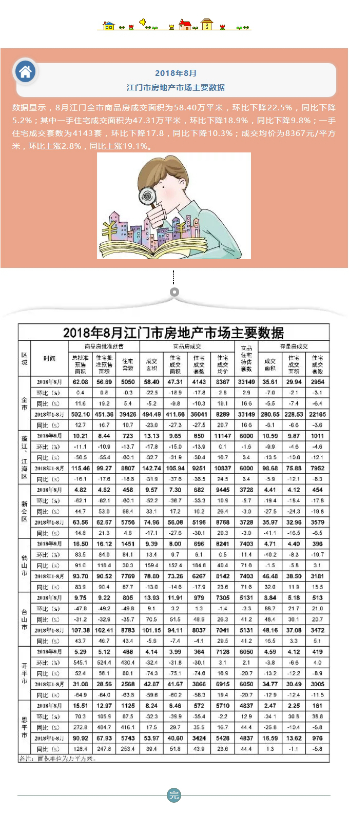 【楼市】2018年8月SG飞艇(中国)开奖记录查询站房地产市场主要数据出炉！.jpg