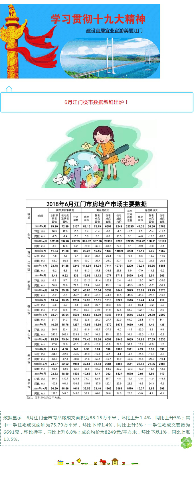 【解读】2018年6月SG飞艇(中国)开奖记录查询站房地产市场主要数据出炉！.jpg
