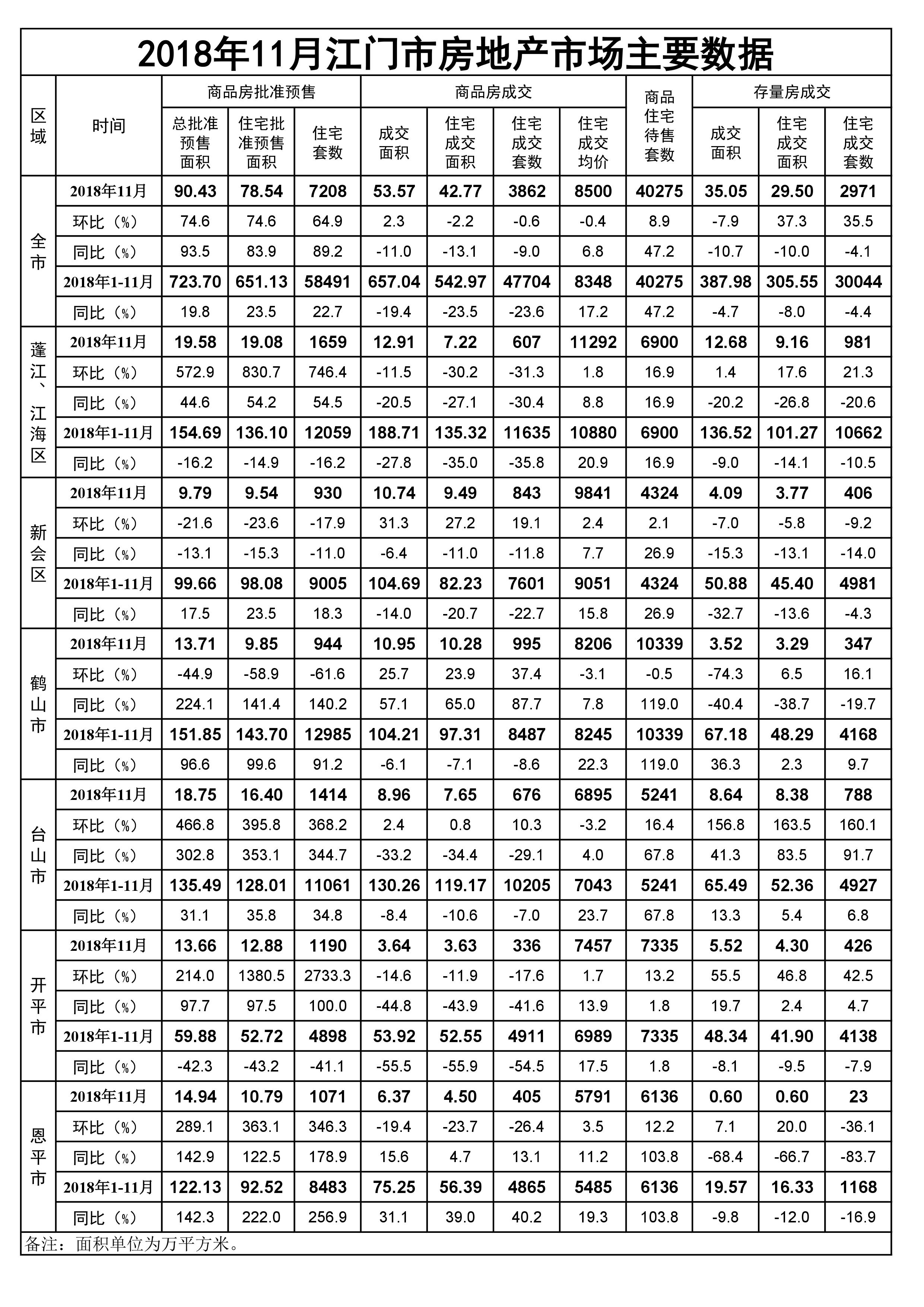 2018年11月SG飞艇(中国)开奖记录查询站房地产市场主要数据.jpg