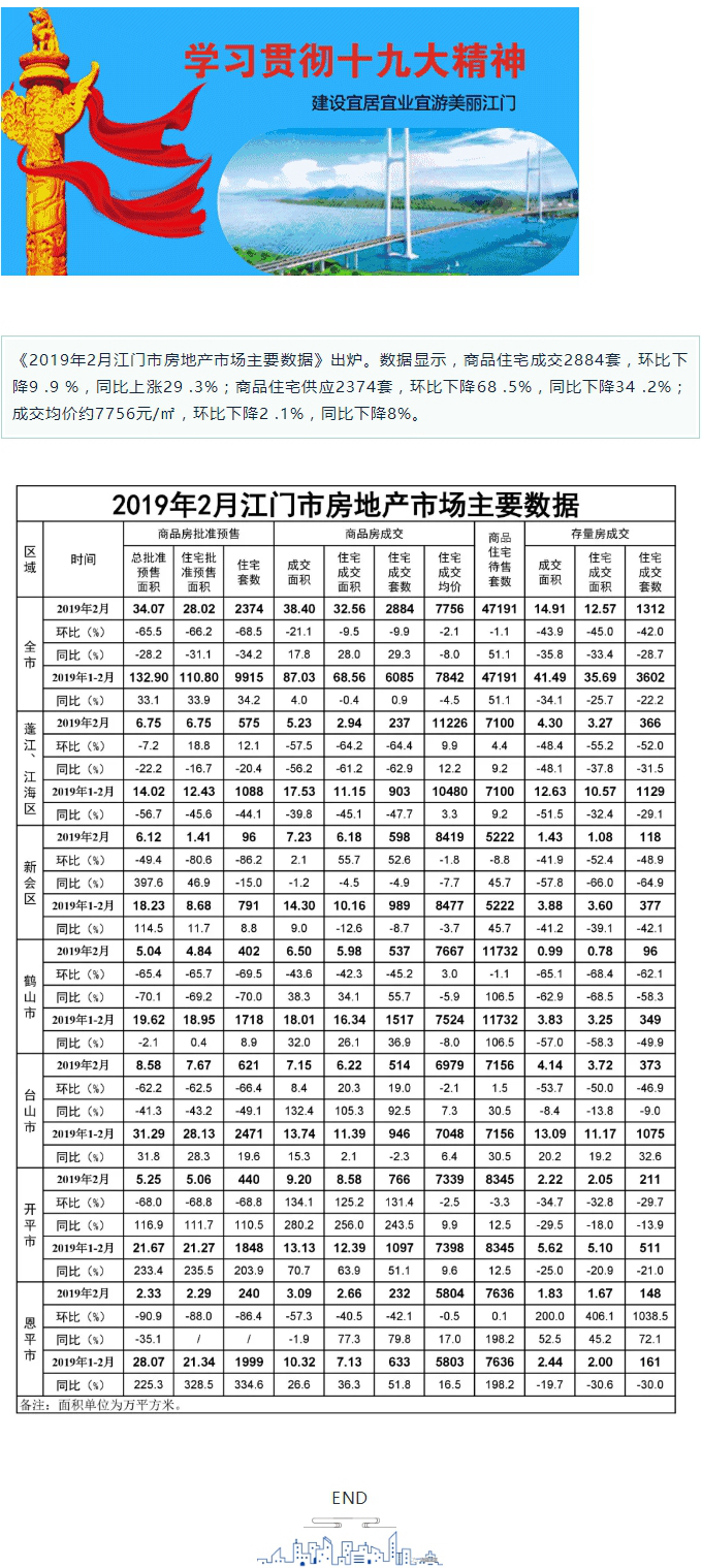 2月SG飞艇(中国)开奖记录查询站房地产市场主要数据出炉.jpg