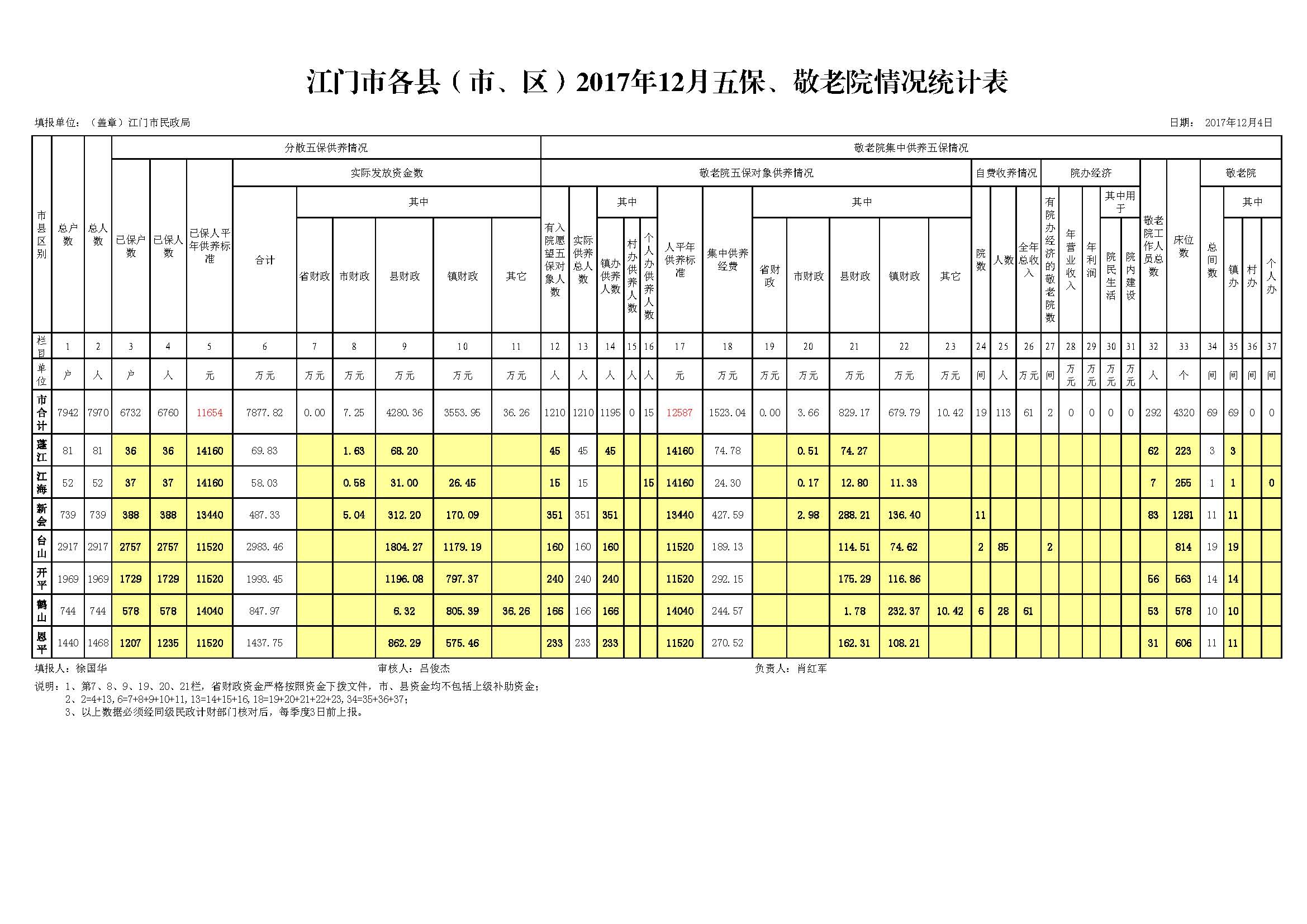 SG飞艇(中国)开奖记录查询站2017年五保12月报20171228.jpg